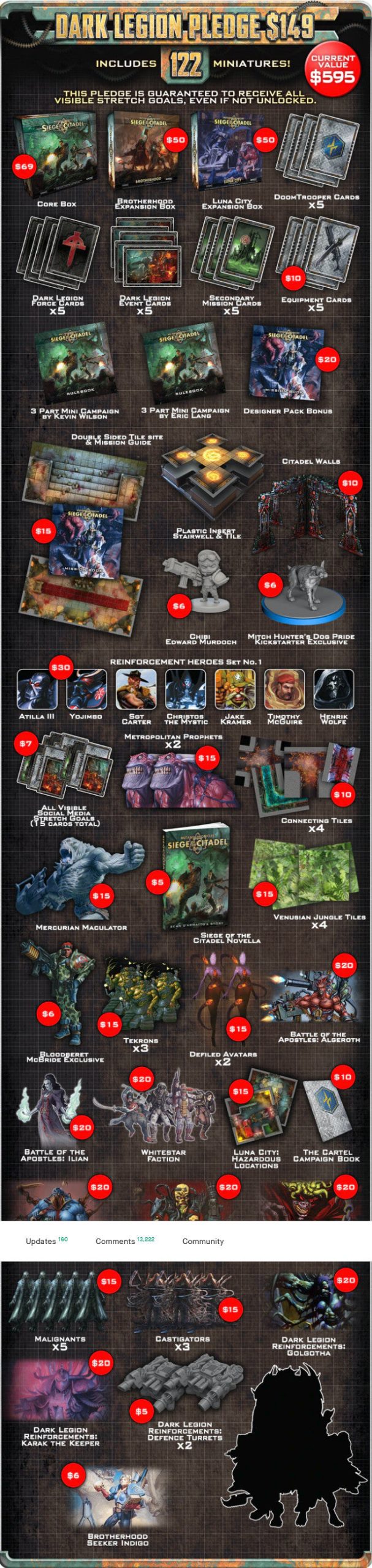 Mutant Chronicles: Siege of the Citadel 2nd Ed - Dark Legion Kickstart
